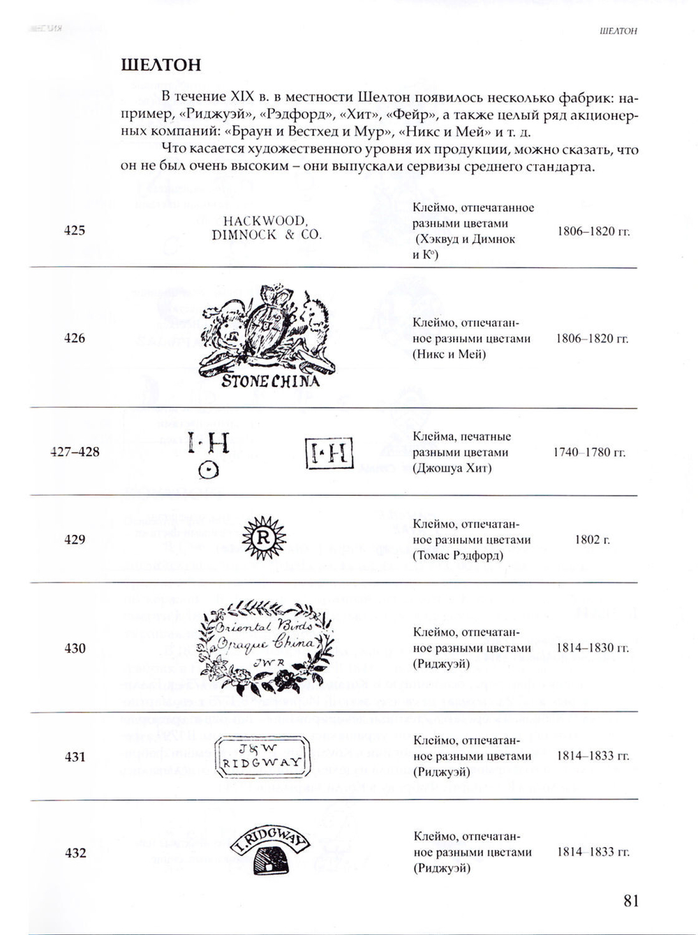 Клейма на фарфоре европейского и российского производства