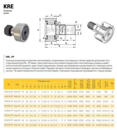 Опорный ролик KRE19-PP TECHNIX