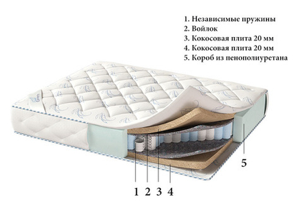 Матрас Corretto Palermo