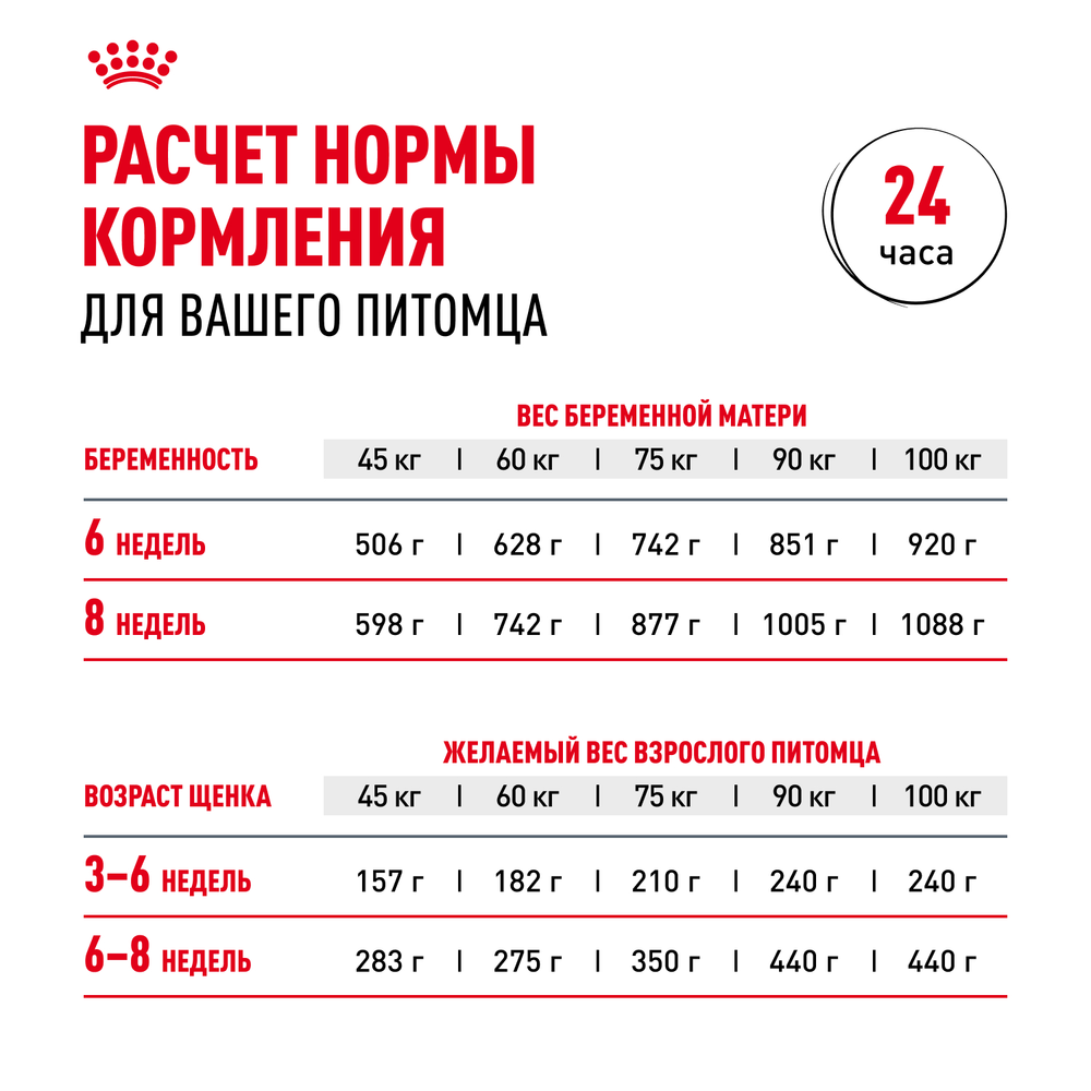 Royal Canin Giant Starter Mother & Babydog Джайнт Стартер Мазе энд Бебидог Корм для щенков гигантских пород в период первой фазы и отъема 15кг