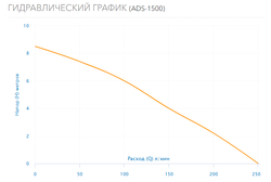 Дренажный / Фекальный насос Aquario ADS - 1500