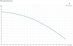 Повысительный насос Grundfos UPA 15-120