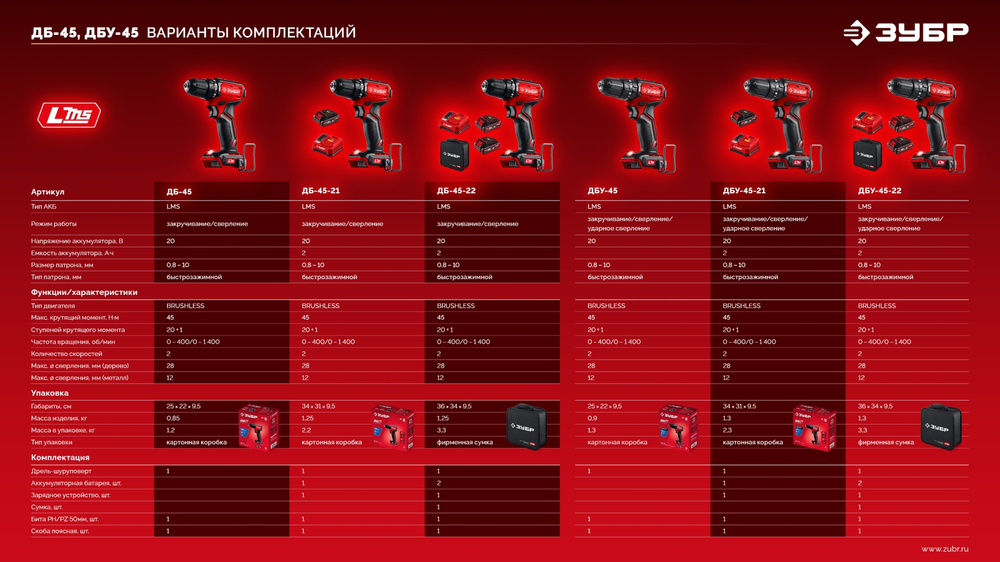 ЗУБР 20 В, 45 Н·м, 2 АКБ LMS (2 А·ч), бесщеточная дрель-шуруповерт, сумка (ДБ-45-22)
