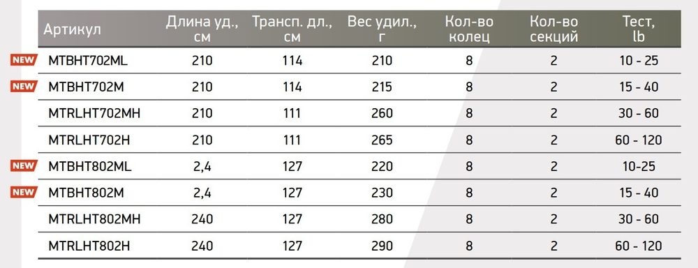 Удилище троллинговое (для троллинга) Maximus TRACER