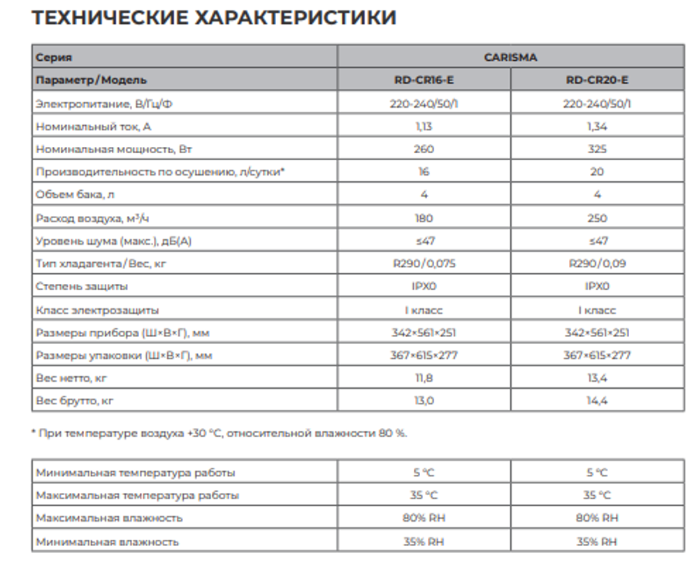 218_ Осушитель воздуха серии CARISMA Loft арт. RD-CR20-E ROYAL CLIMA