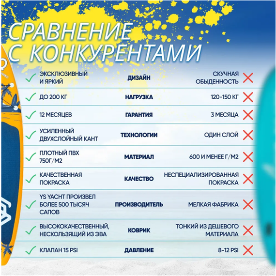 Сапборд GQ ELK 335см