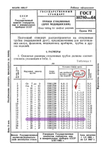 толщина стеклянной стенки