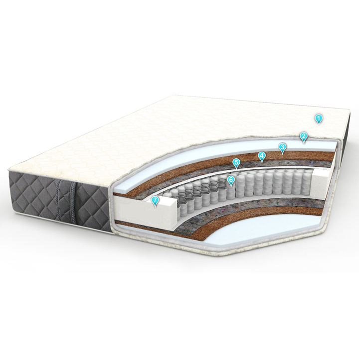 Матрас Фортуна плюс/Fortuna plus