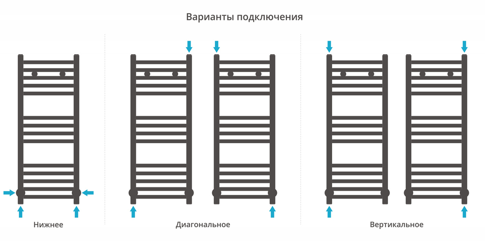 Сунержа Модус 800х300