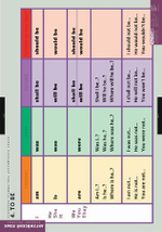 Комплект таблиц "Основная грамматика английского языка" (16табл.)