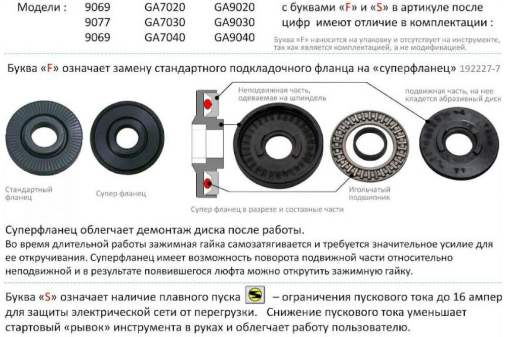 УШМ (Болгарка) Makita GA7040SF01