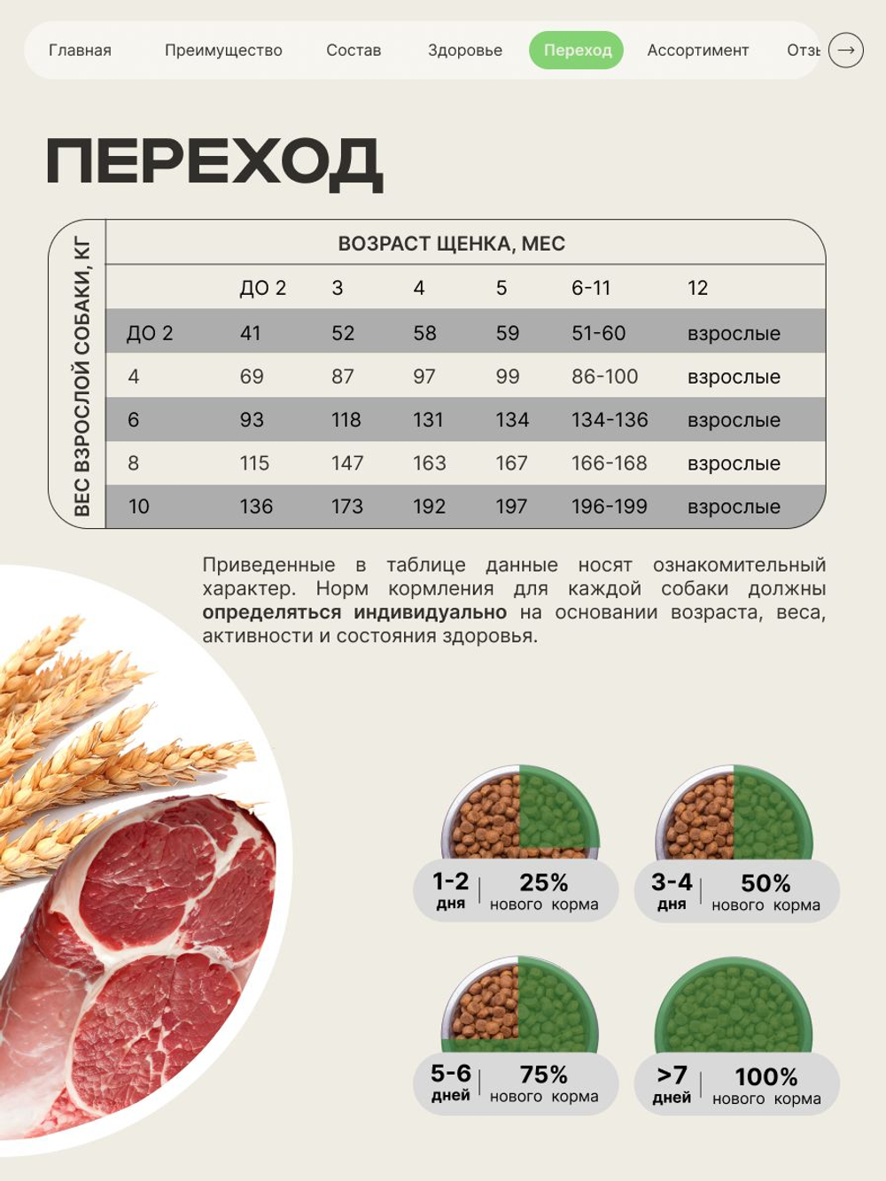 Quattro корм для щенков породы Мопс, с ягненком, 6 кг, QUATTRO