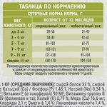 Сухой корм для взрослых домашних кошек Брит BRIT CARE INDOOR STOOL ODOUR REDUCTION с индейкой и лососем 1,5кг
