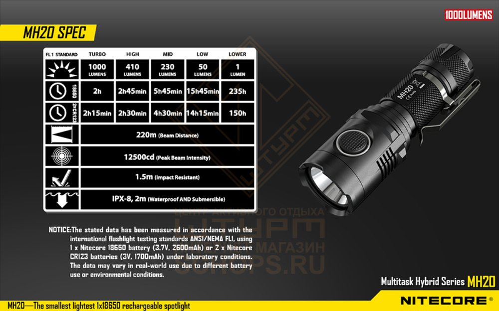 Фонарь Nitecore MH20