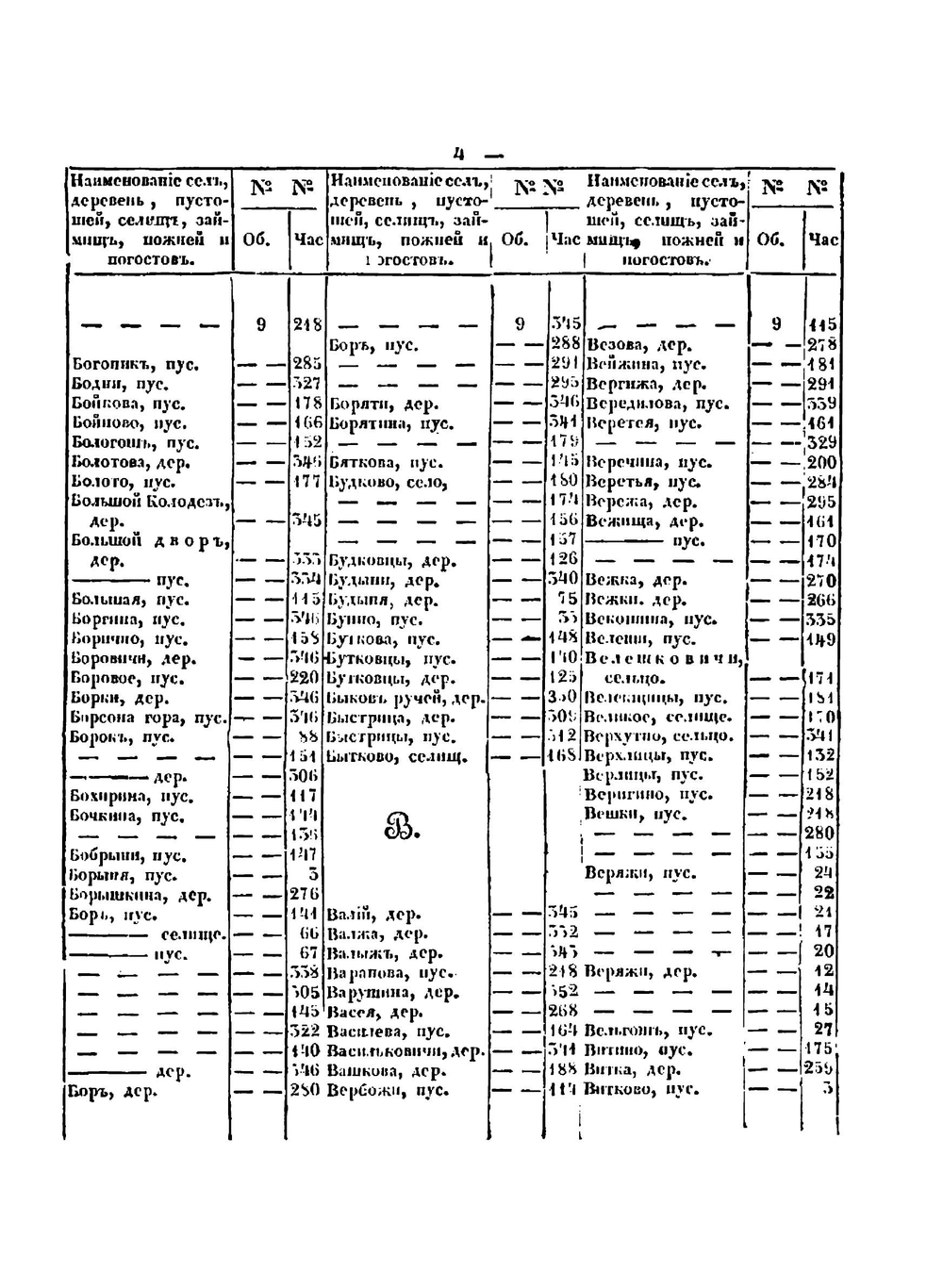Обозрение писцовых книг, по Новугороду и Пскову | П. Иванов