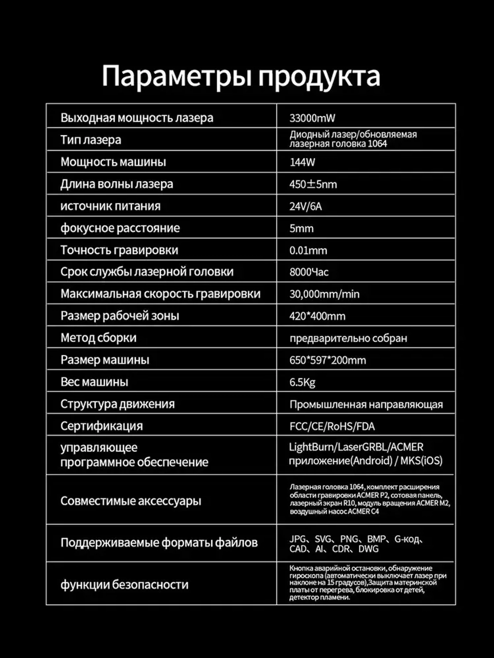 ACMER P2 33W лазерный гравер и гравировальный станок по металлу, дереву, коже, с лазерной резкой, для DIY и производства