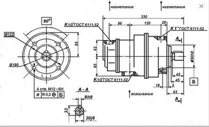 Насосы БГ12 (2+1 габарит)