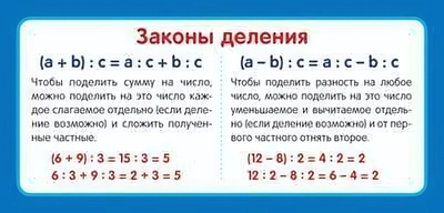 Карточка Законы деления (формат 61х131 мм)