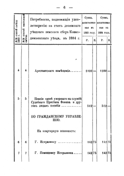 Сметы и раскладки земского сбора по Козмодемьянскому уезду. 1884 | Нет автора