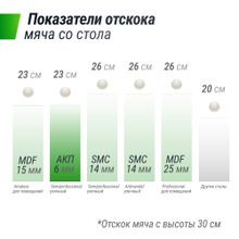 Всепогодный теннисный стол UNIX Line outdoor 6mm (Grey)