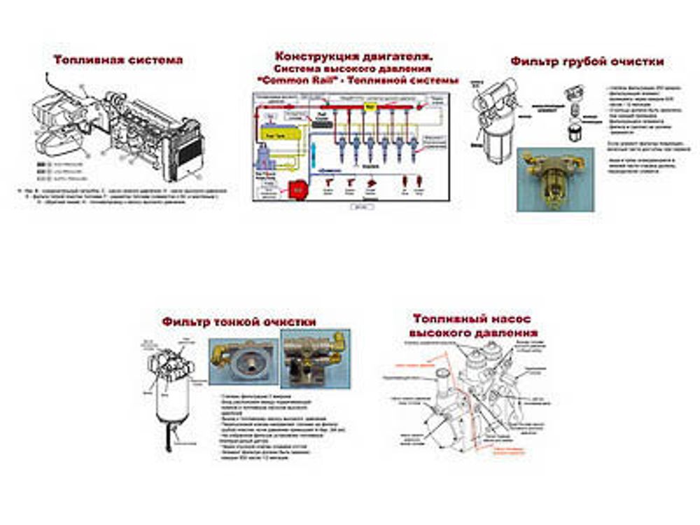 Плакаты ПРОФТЕХ &quot;Принцип работы топливной системы современных дизелей&quot; (5 пл, винил, 70х100)