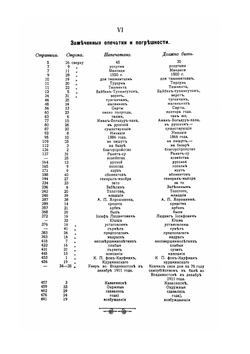 Ташкент в прошлом и настоящем. Исторический очерк | А.И. Добросмыслов