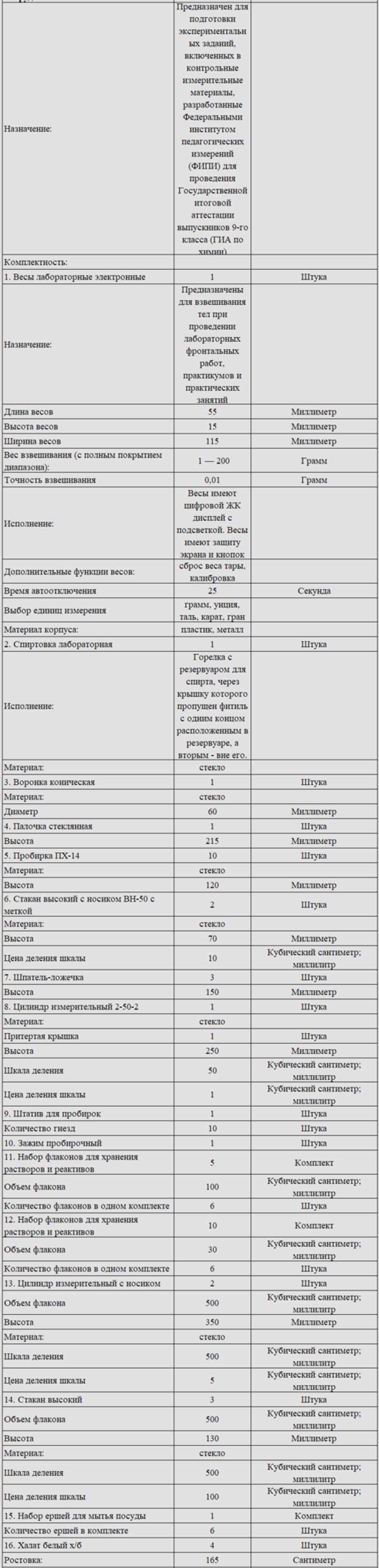 Комплект оборудования для кабинета химии для учителя (Releon)