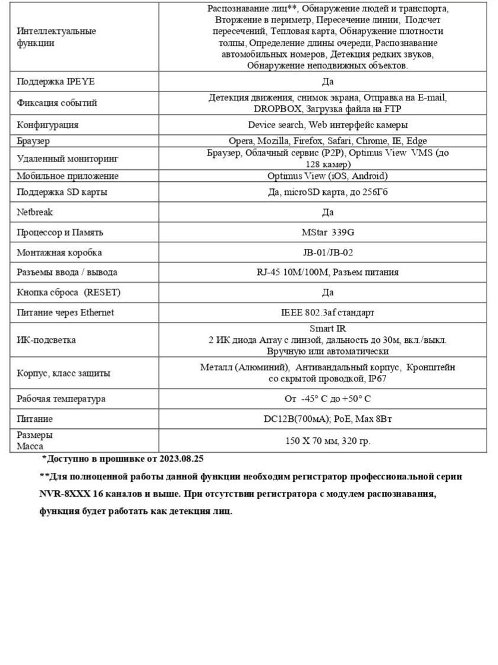 Видеокамера Optimus Basic IP-P015.0(2.8)MD