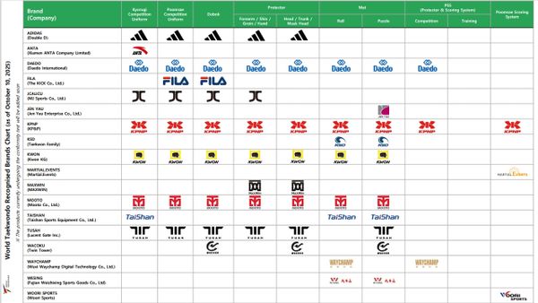 Электронные системы судейства (PSS) 2025 - 2026
