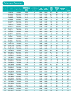 Многоступенчатая центробежная интеллектуальная насосная станция серии 2BW(J)E/2BL(T)E, Shimge