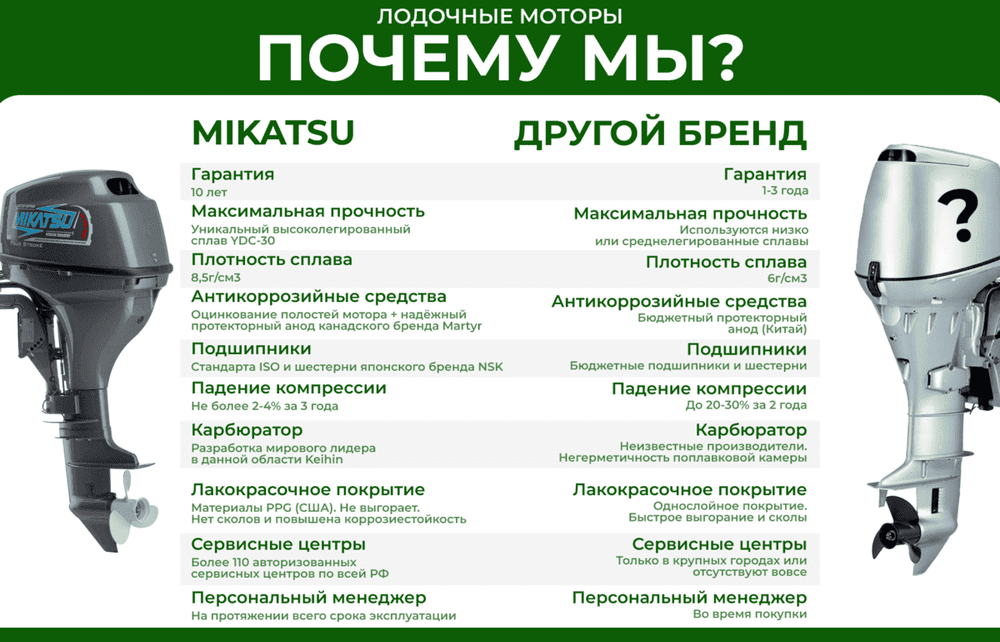 2х-тактный лодочный мотор MIKATSU M5FHS + внешний топливный бак 12 л.