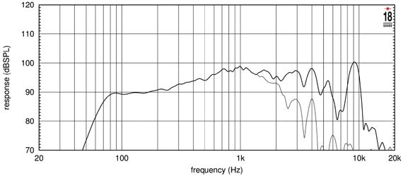 EIGHTEEN SOUND 8NMB750/8 - динамик 8 дюймов, 250 Вт