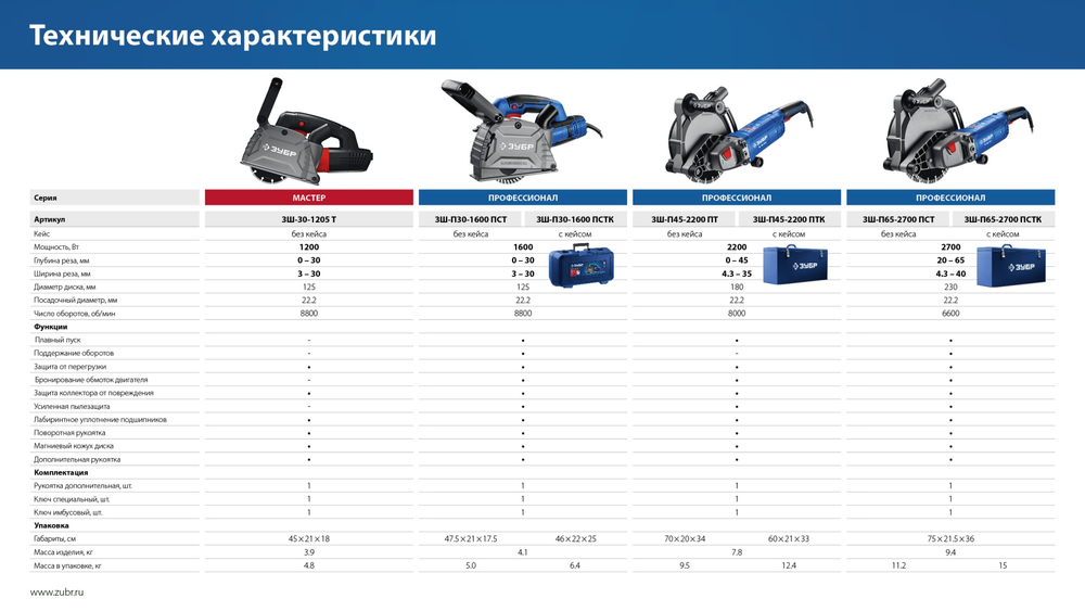 ЗУБР d 230 мм, 2700 Вт, 65 мм, штроборез (бороздодел), Профессионал (ЗШ-П65-2700 ПСТ)