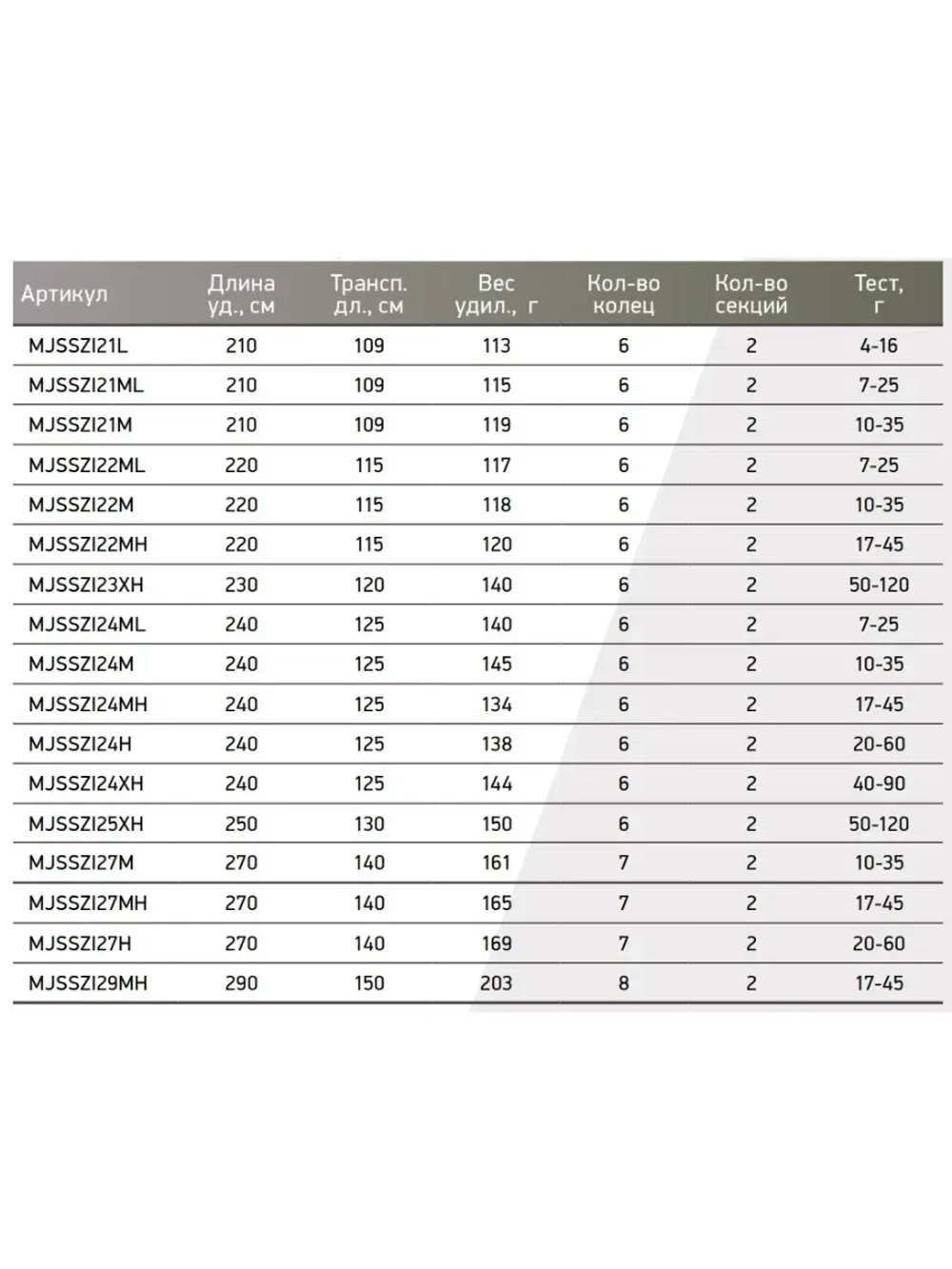 Спиннинг Maximus ZIRCON JIG