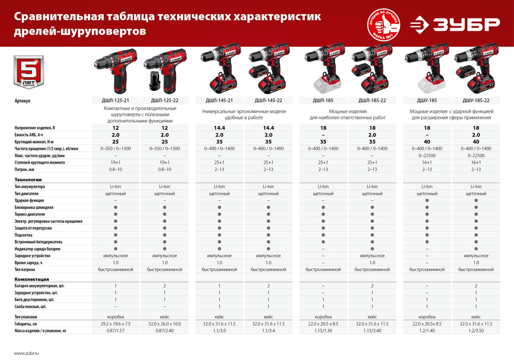 ЗУБР С1-18, 18 В, 40 Н·м, без АКБ, ударная дрель-шуруповерт (ДШУ-185)