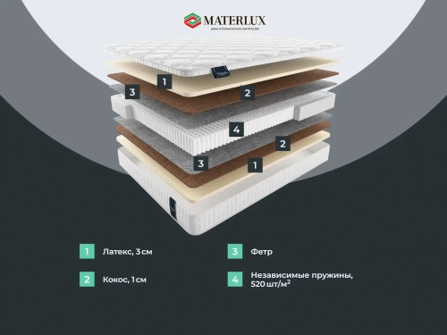 Матрас Materlux Elite