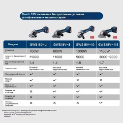 Bosch Угловая шлифмашина GWS18V-11S 125 мм с бесщеточным литий-ионным аккумулятором с регулировкой скорости, нарезкой, перезапуском, отскоком, защитой от падения