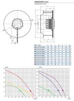 Центробежный вентилятор RB6C-355/170 K924 I