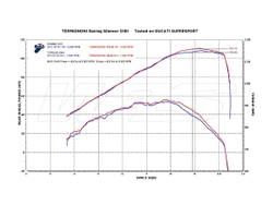 D18109440ITC TERMIGNONI RACING SILENCER TITANIUM (SS 950)