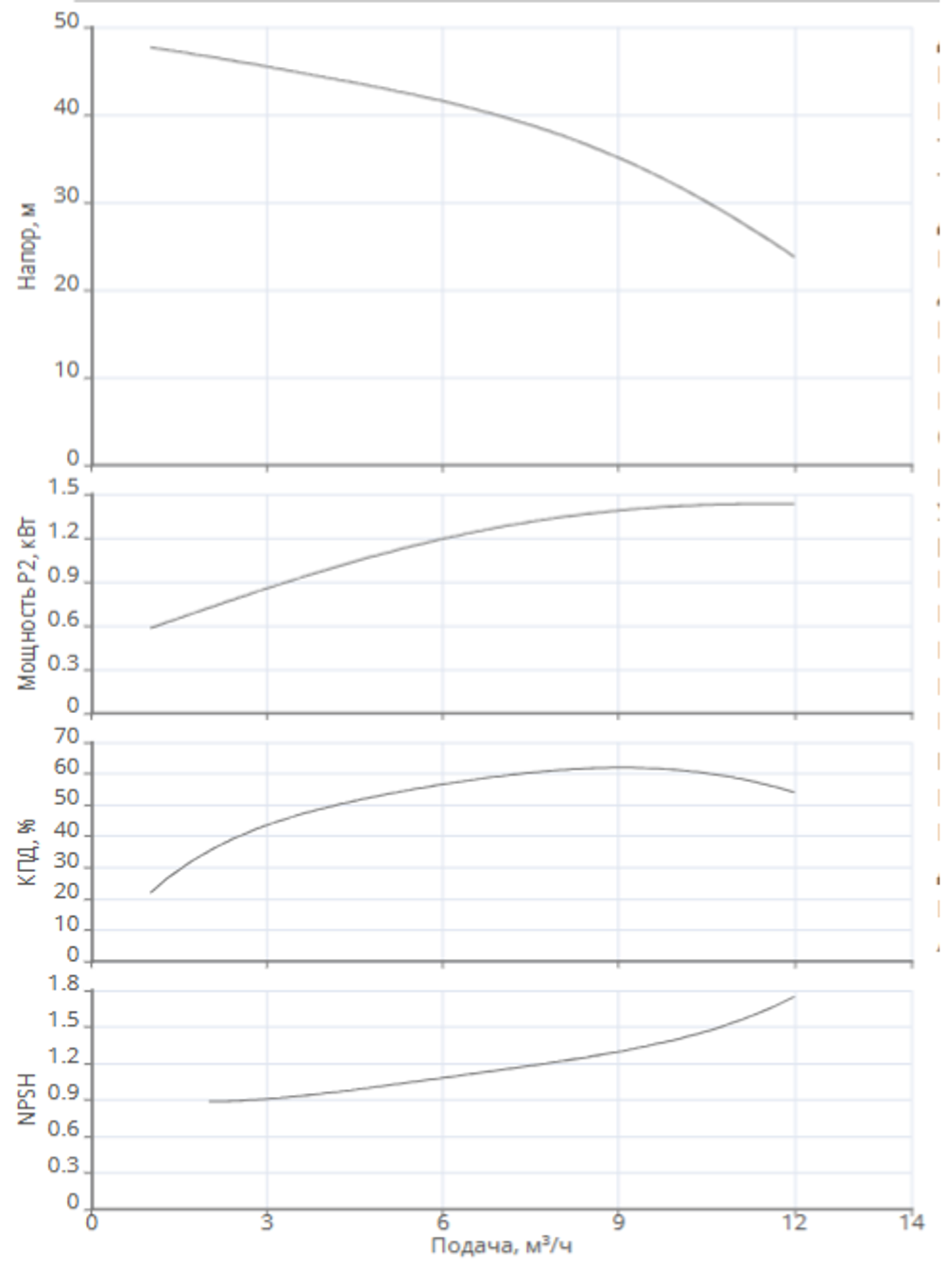 Многоступенчатый насос MHI 804-1/E-3-400-50-2-X