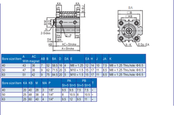 Пневмоцилиндр SDA63*300-S