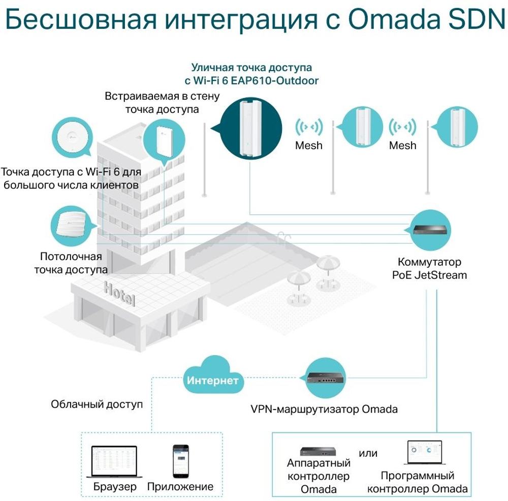 EAP610-Outdoor