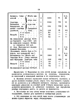 Военно-судебный устав 1867 г. | И.М. Погорелкин