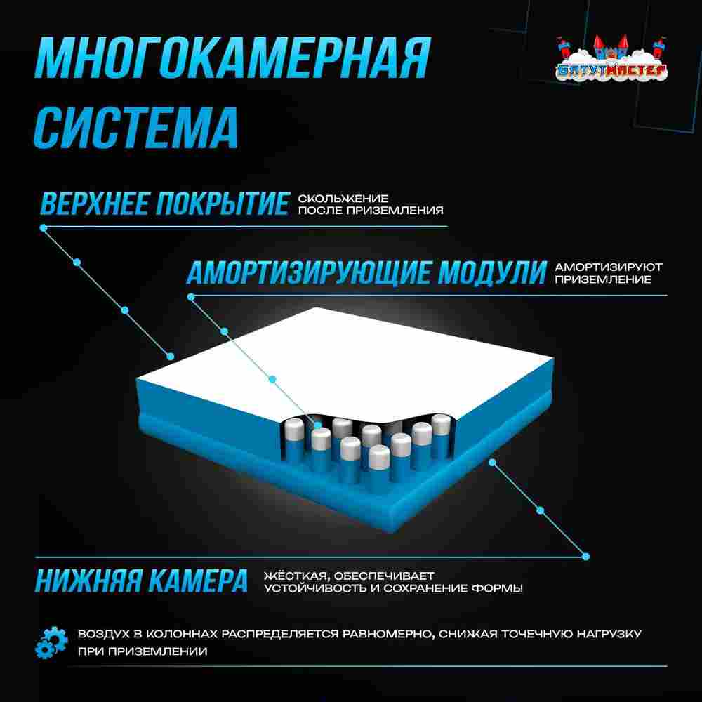 Надувная подушка «SafeZone» для приземлений и отработки трюков, 10×6×1,5 м
