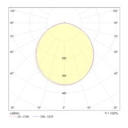 Потолочный светодиодный светильник Maytoni Rida MOD015CL-L80B