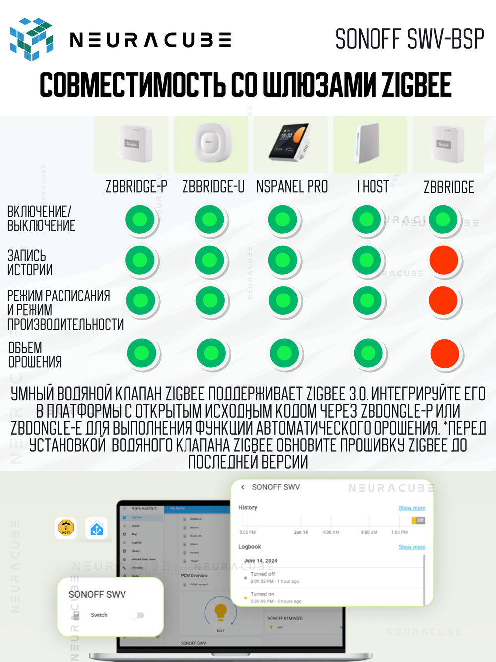 Zigbee Таймер для полива Sonoff SWV, 8бар/0.7МПа