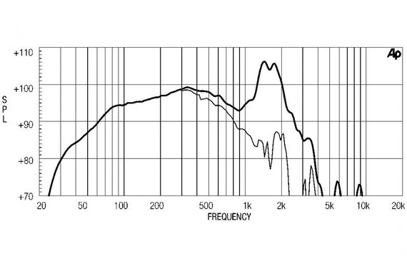 EighteenSound 18LW1400/4 низкочастотный динамик, диаметр 18 дюймов, 1000Вт