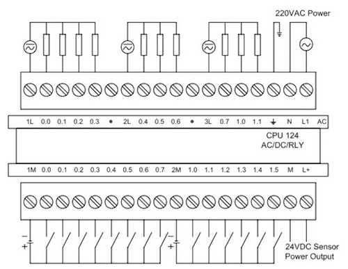 ЦЕНТРАЛЬНЫЙ ПРОЦЕССОР UNIMAT CPU124-2R AC/DC/RLY UN 1242BB230XB8 (UN 124-2BB23-0XB8)