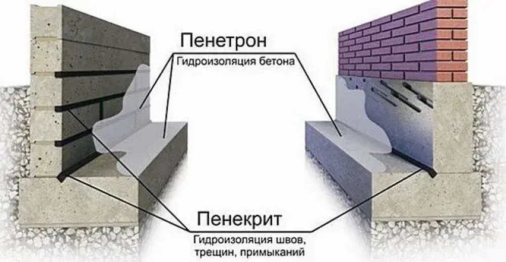 Проникающая гидроизоляция Пенетрон, ведро 5кг