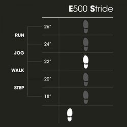AeroFit E500